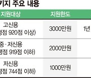 소상공인 희망플러스 신용대출 1년 연장… 연이자 3.3%