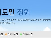 4년간 2만3천건 경기도민 청원에 응대 1건뿐…답변요건 완화