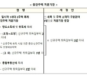 일시적 2주택자, 종전 주택 처분기한 3년으로 늘린다