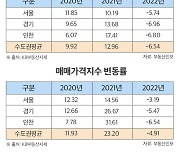 "전셋값 약세 지속 예고"…수도권 올 입주물량 18만채 넘어