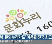 전북 ‘문화누리카드’ 이용률 전국 최고