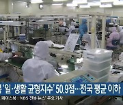 전북 ‘일·생활 균형지수’ 50.9점…전국 평균 이하