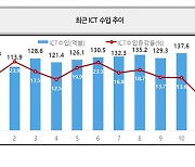 지난해 반도체 등 ICT 수출 하반기 들어 감소세 지속