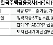 주택보증 公기관, 건설업계 '돈줄 가뭄' 해소 나섰다