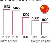 中, 출생아 年 1000만명 '턱걸이'