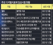 먹는 약 대신 ‘디지털 치료제’로 병 고친다… 상용화 임박