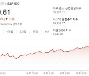 백슬라의 부활(?)…인플레 둔화 기대에 뉴욕증시 상승 마감 [월가월부]