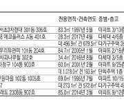 서울 청담동 아파트 17억9840만원 [경매·공매 물건]