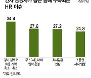 인사 담당자가 뽑은 올해의 HR 이슈…“고용 한파”