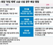 손태승 우리금융 회장이 '라임' 법정 끌고 간다면…예상 쟁점 셋