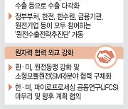 2036년 석탄 15% 이하로 줄이고… 원전을 전력수급 핵심으로 키운다