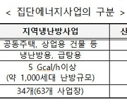 구역전기사업 용량 규제 500MW 이하로 통일…온실가스 감축 지원