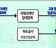 타워크레인 월례비·레미콘 운송거부에 정부, 건설노조 불법행위 대책마련 총력