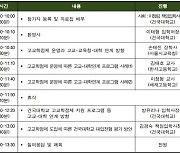 건국대학교, 2월 4일 고교학점제 전문가 모여 ‘KU컨퍼런스’ 개최