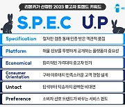 “2023년 중고차 업계, 격변의 시기” 리본카, 올해 키워드 ‘SPEC-UP’ 선정