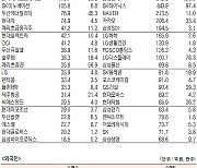 [데이터로 보는 증시]한화에어로스페이스·삼성전자, 기관·외국인 코스피 순매수 1위(1월 12일)