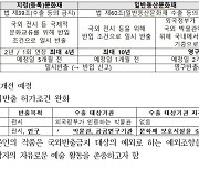 박서보 그림은 50년 넘어도 해외 판매 가능해진다