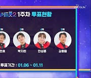 박서진, 1주 차 투표 1위...2위 황민호·3위 박지현 (미스터트롯2)