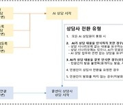 성남시, 콜센터 AI 상담 서비스 확대