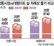 고물가에 상인도 소비자도 움츠러든 설 명절