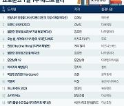 "새해 계획 수립 관심 고조"…'만일 내가 인생을 다시 산다면' 첫 1위