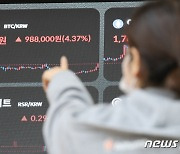 비트코인, 2천300만원대 회복