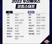 두산, 2023 코칭스태프 보직 확정