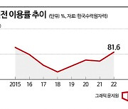 방폐물 2030년부터 포화..원전 비중 확대에 최소 1년 앞당겨질 듯