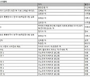 초등 공부 전략서 ‘스카이 버스’, 예스24서 1위