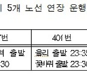 울산시, 설연휴 특별교통대책… 연계노선 연장운행