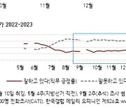 '나경원 사퇴 파동'…尹 대통령 지지율 하락 '35%'