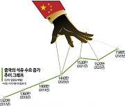 2분기 중국발 유가 급등 온다…안심할 수 없는 국제 인플레