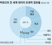 코리아發 ‘망이용료 의무화’… 해외서 더 잰걸음