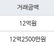 과천 원문동 과천래미안슈르 84㎡ 12억원에 거래