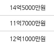 수원 원천동 광교 중흥S-클래스 아파트 84㎡ 13억1000만원에 거래