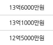 서울 가락동 가락금호 59㎡ 9억원에 거래