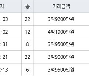 인천 서창동 서창센트럴푸르지오아파트 74㎡ 3억9000만원에 거래