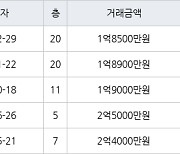 인천 논현동 논현주공1단지 48㎡ 1억8500만원에 거래