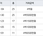 인천 논현동 한화에코메트로11단지 84㎡ 4억원에 거래