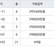 인천 신현동 루원e편한세상하늘채 60㎡ 3억5400만원에 거래