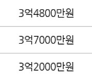 인천 동춘동 동춘풍림2차아파트 45㎡ 2억6150만원에 거래