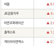 [fnRASSI]코난테크놀로지, 솔트룩스 등 14종목 52주 신고가 경신