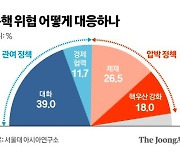 북 위협 대응 어떻게…"대화·협력 필요하나, 전제는 북핵 억제" [新애치슨 시대]