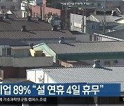 대구기업 89% “설 연휴 4일 휴무”