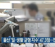 울산 ‘일·생활 균형 지수’ 47.3점…전국 꼴찌