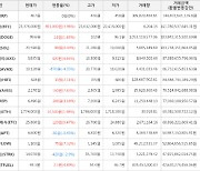 가상화폐 웨이브 2,170원(+7.43%) 거래중