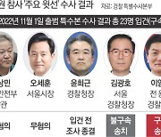 특수본이 못 건드린 ‘윗선’, 검찰은 칼 댈 수 있을까