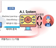 구리시, ‘갈매수질복원센터 지능화 시스템 구축’사업 본격 추진