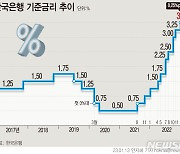 [일문일답]이창용 "연내 금리인하는 시기 상조"