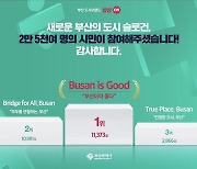 부산 새 도시브랜드 슬로건…'Busan is Good(부산이라 좋다)'